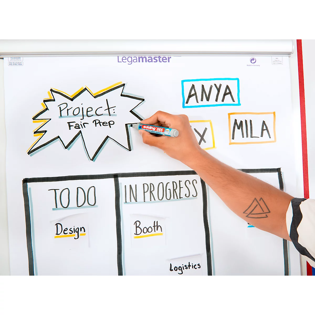 Person beschreibt mit Stift Projektplan auf Whiteboard. Projekt: Fair Prep. Personen: Anya, Mila. Tafelabschnitte: To Do, In Progress.