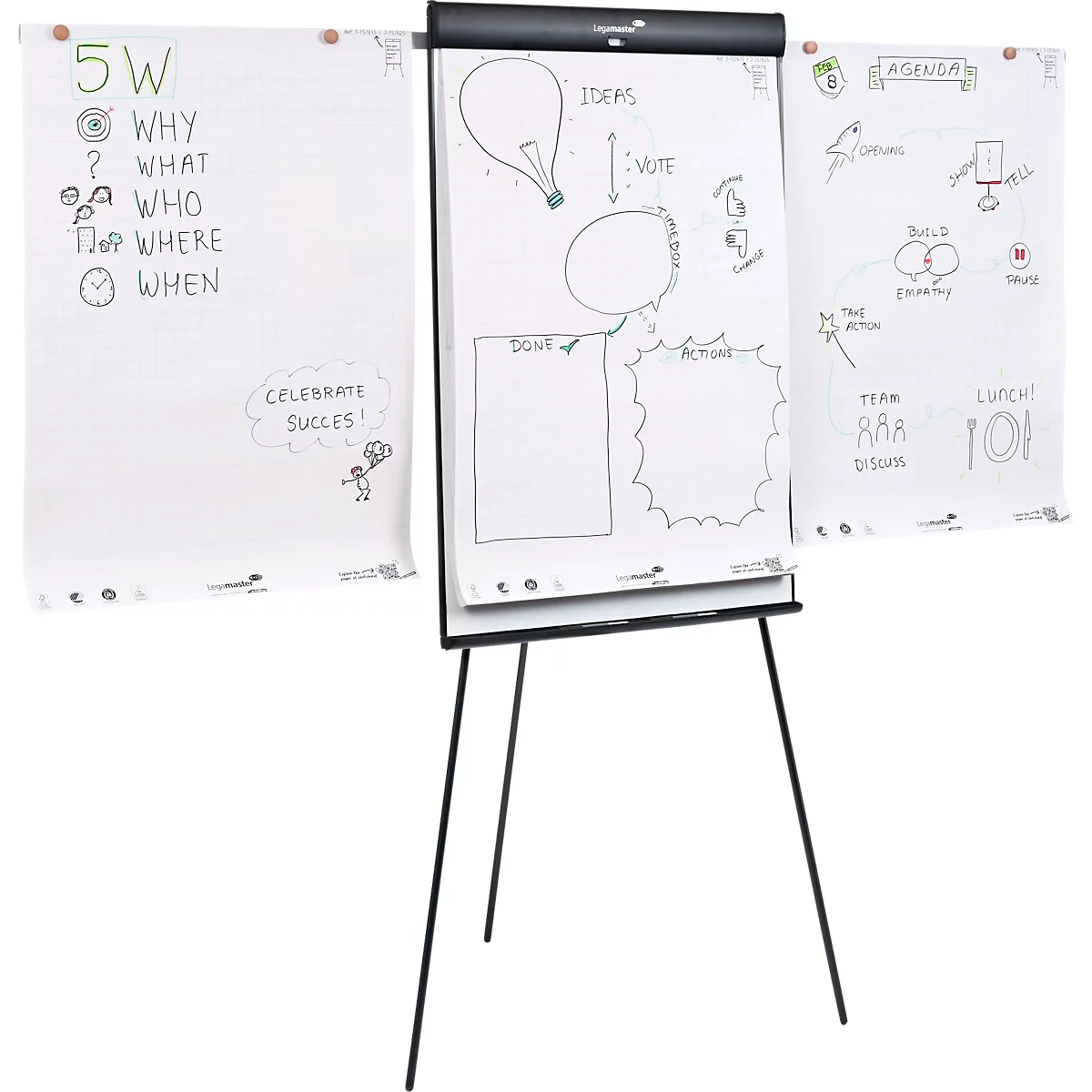 Un paperboard sur trépied avec trois feuilles de papier affichant des notes, des croquis et l'ordre du jour d'un atelier.
