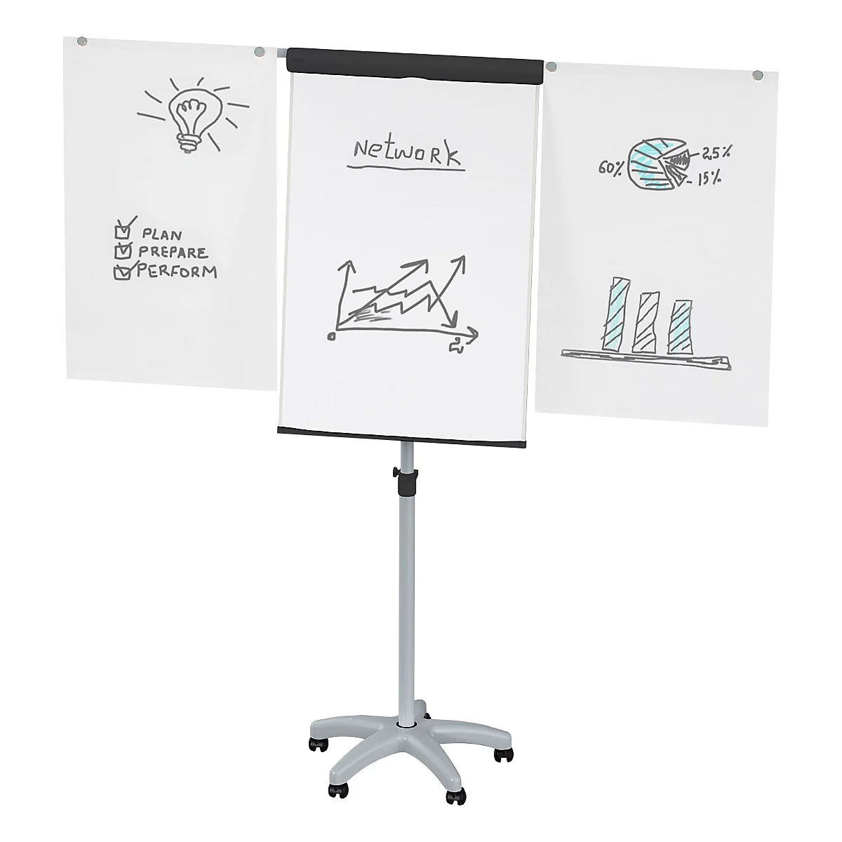 A flip chart with three boards, labeled with diagrams and text. The flip chart stands on a gray frame with wheels.