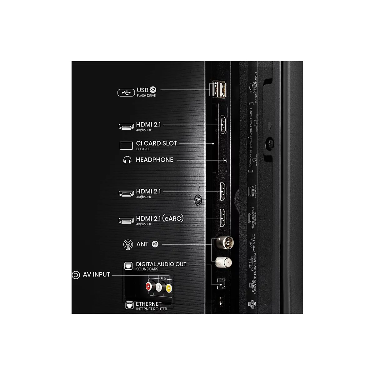 Rückseite eines Fernsehers mit beschrifteten Anschlüssen wie HDMI, USB, Antenne und Audio.