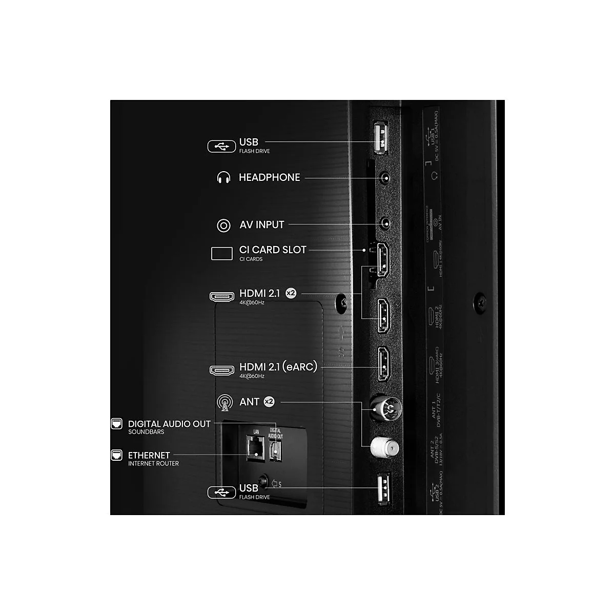 Rückseite eines Fernsehers mit beschrifteten Anschlüssen wie HDMI, USB, Kopfhörer und Ethernet.