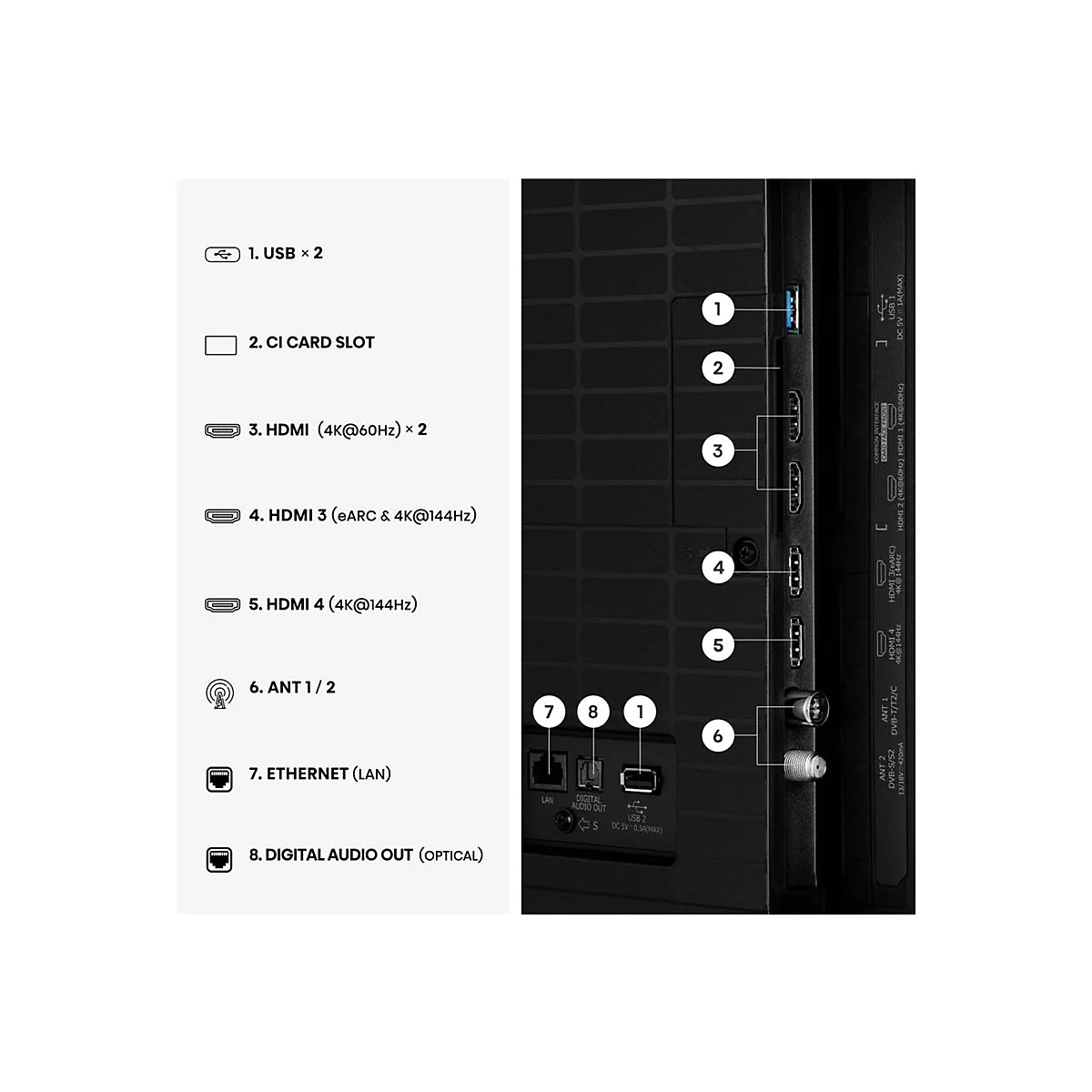 Nummerierte Übersicht der Anschlüsse an der Rückseite eines Fernsehers, inklusive USB, HDMI, CI-Slot und Antenne.