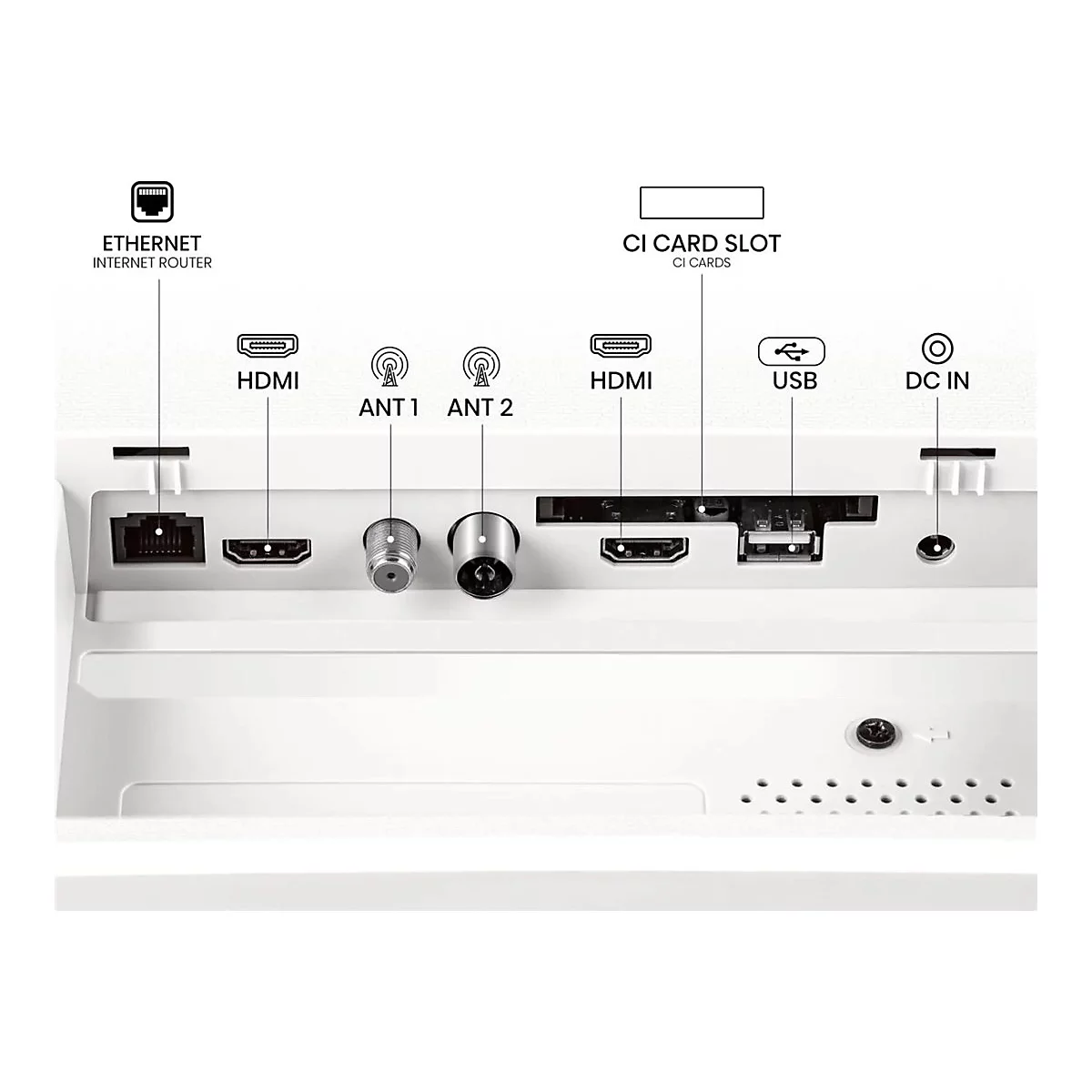Rückseite eines Fernsehgeräts mit beschrifteten Anschlüssen wie Ethernet, HDMI, Antenne, USB und DC-In.