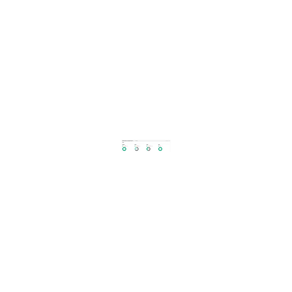 Dashboard mit Tortendiagrammen, grün und grau, zur Visualisierung von Daten.