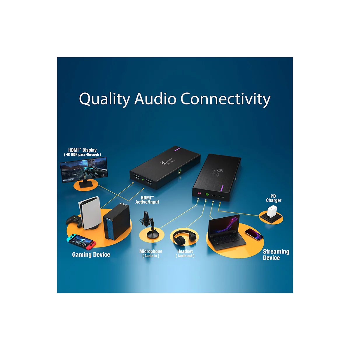 Grafik zeigt ein Setup für Audio-Konnektivität mit verschiedenen Geräten, verbunden mit einer schwarzen HDMI-Box. Dazu gehören Gaming-Geräte, Streaming-Geräte, Kopfhörer und Mikrofon.