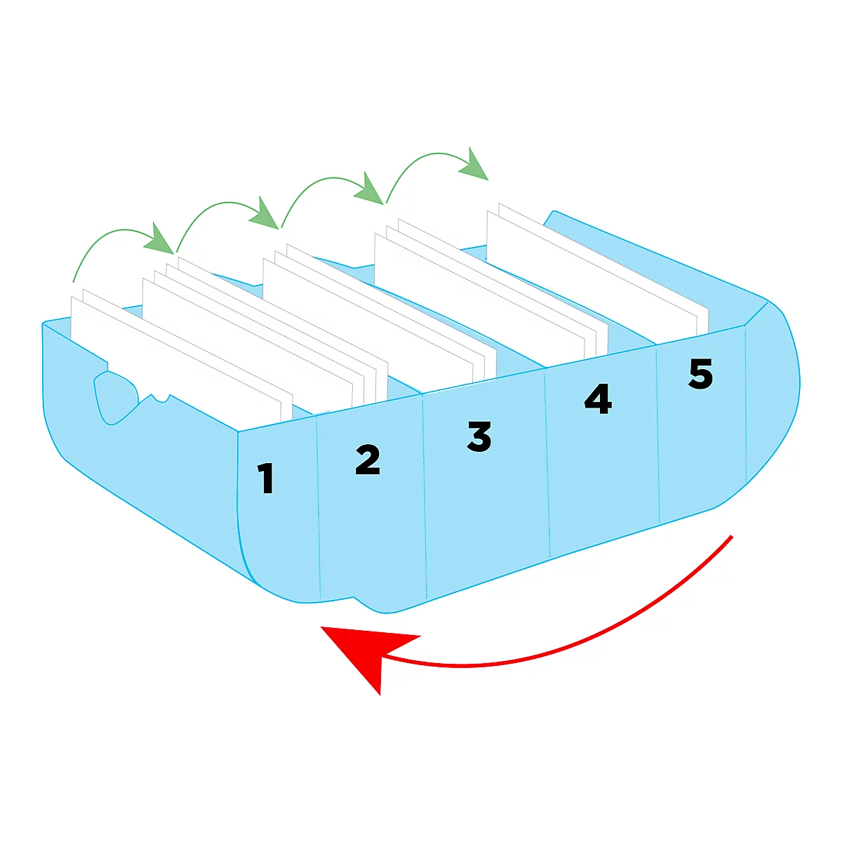 Pilulier bleu clair avec 5 compartiments remplis de pilules blanches. La flèche indique le sens de rotation.