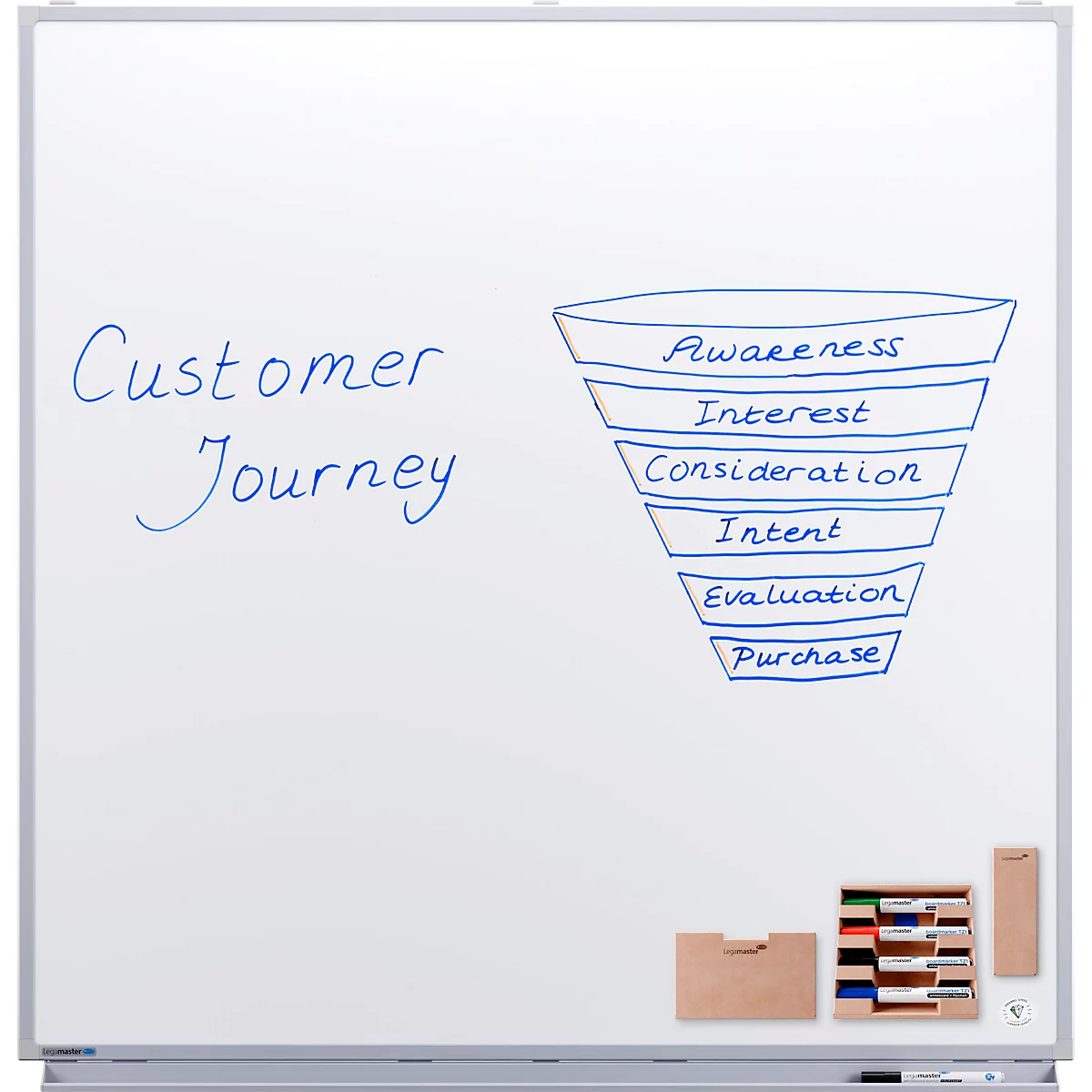 Customer journey funnel getekend op een wit bord. Daarnaast pennen en andere accessoires.