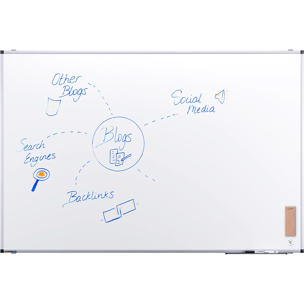 Op een wit bord zijn diagrammen met blauwe inkt getekend van blogs, zoekmachines, backlinks, sociale media en andere blogs.