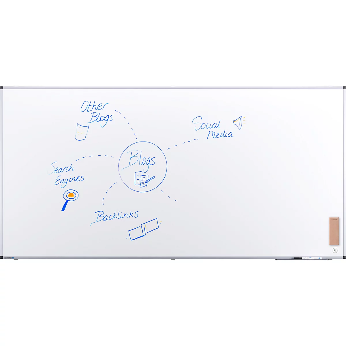 Whiteboard tekening: Circulair patroon met 'Blogs' in het midden, omringd door termen als 'Social Media', 'Backlinks'.