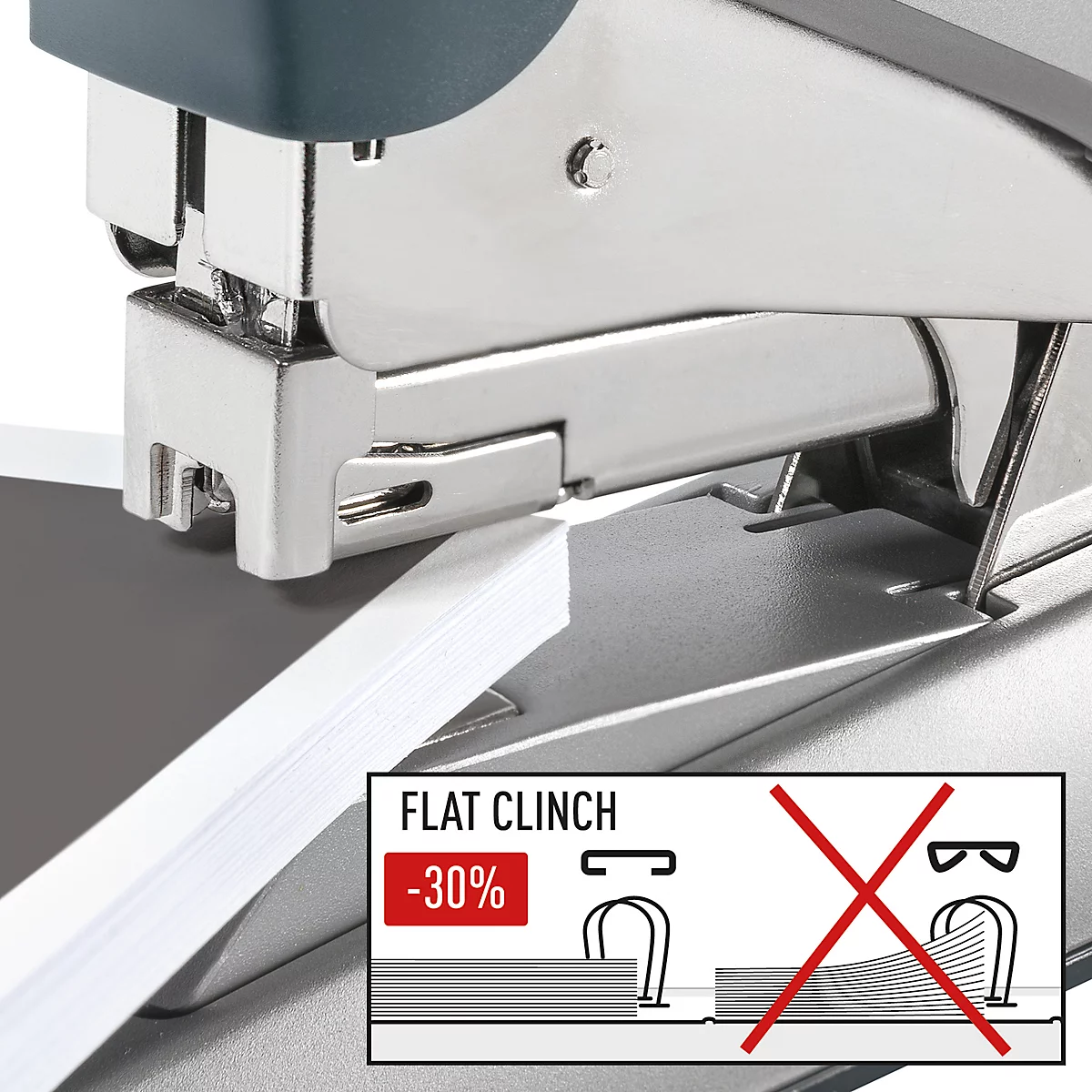 A silver stapler staples paper together. In the foreground a graphic with the words 'Flat Clinch -30%' and a representation of the stapling.