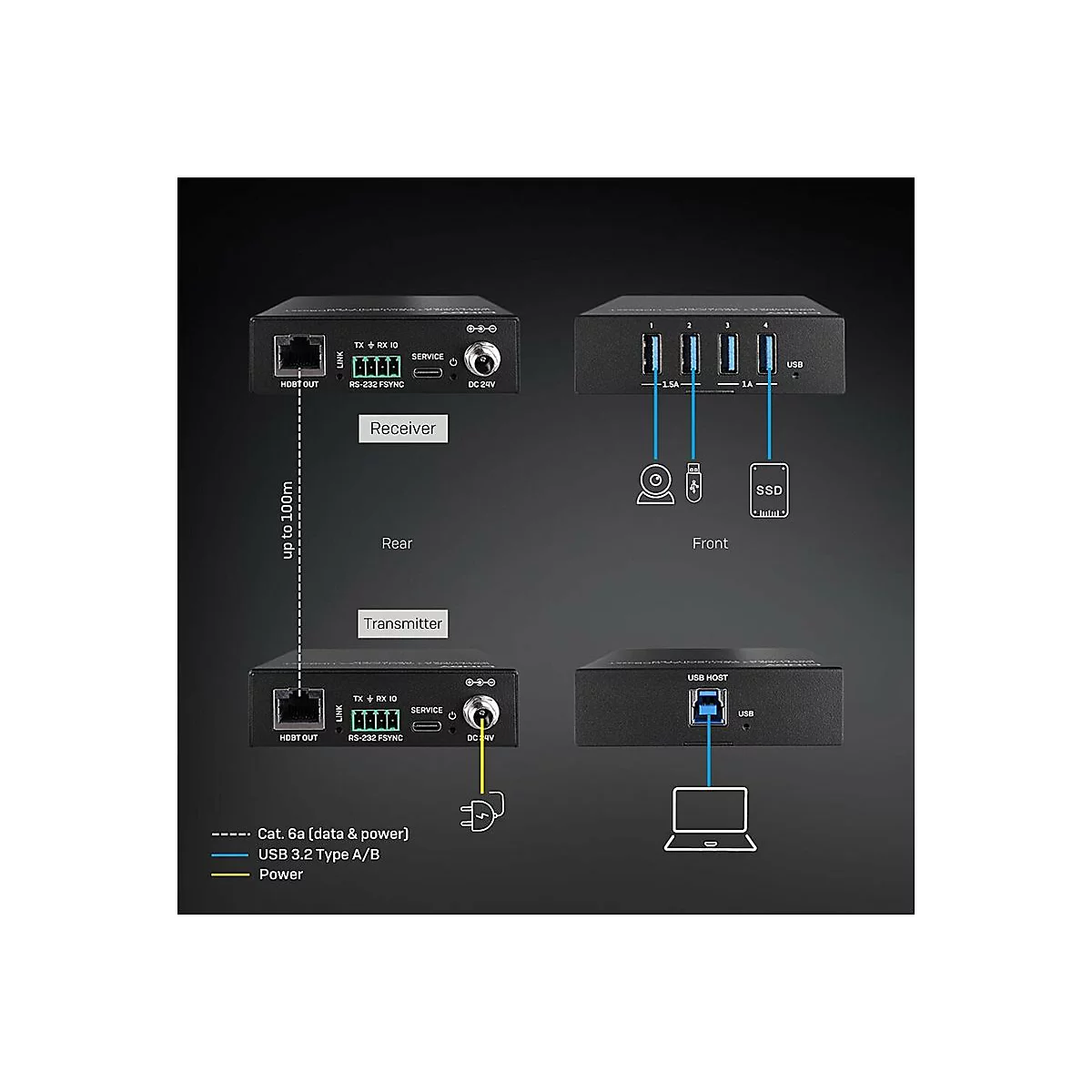 LINDY - Sender und Empfänger - USB/Netzwerk-Extender - USB 3.2 Gen 1, HDBaseT - über CAT 6a - bis zu 100 m