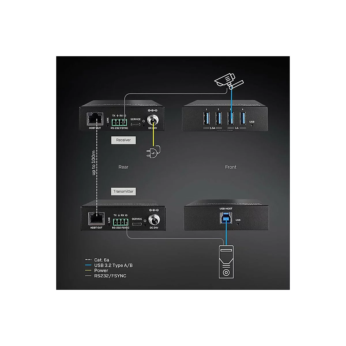LINDY - Sender und Empfänger - USB/Netzwerk-Extender - USB 3.2 Gen 1, HDBaseT - über CAT 6a - bis zu 100 m