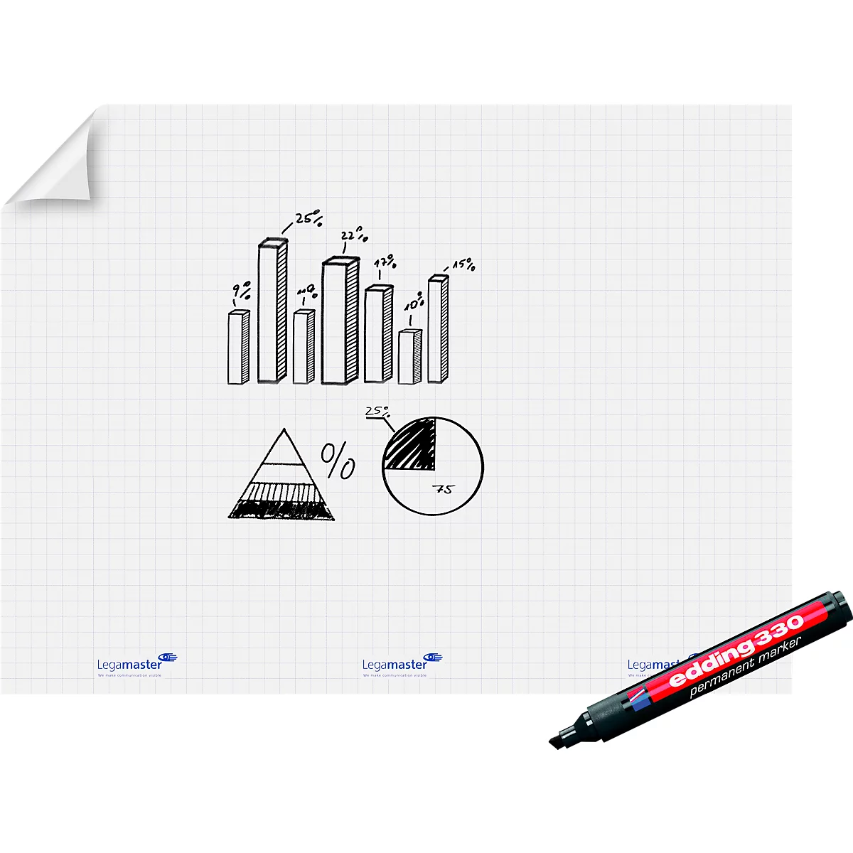 Skizze mit Diagrammen, Tortendiagramm, Säulendiagramm, Pyramide und Textmarker.