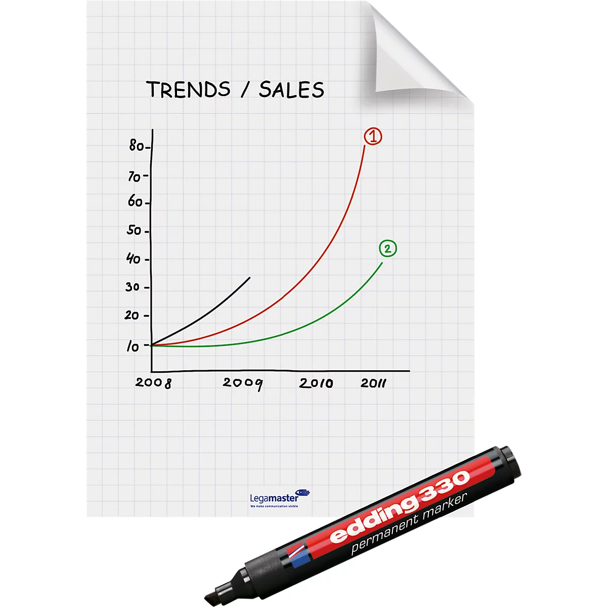 Magic Charts Legamaster, für Whiteboards, blanko, selbstklebend & beschreibbar, inkl. Boardmarker, L 200 x B 300 mm, 100 % recyclingfähig, Polypropylen, weiß, 25 Blatt