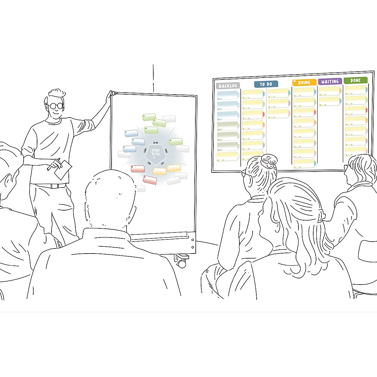 Croquis d'une présentation devant un groupe : un présentateur montre un tableau blanc, un tableau Kanban est visible.