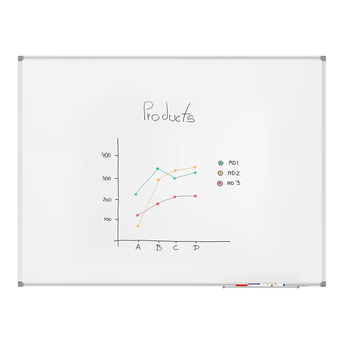 MAUL Whiteboard Standard, 900 x 1200 mm, beschichtete Oberfläche