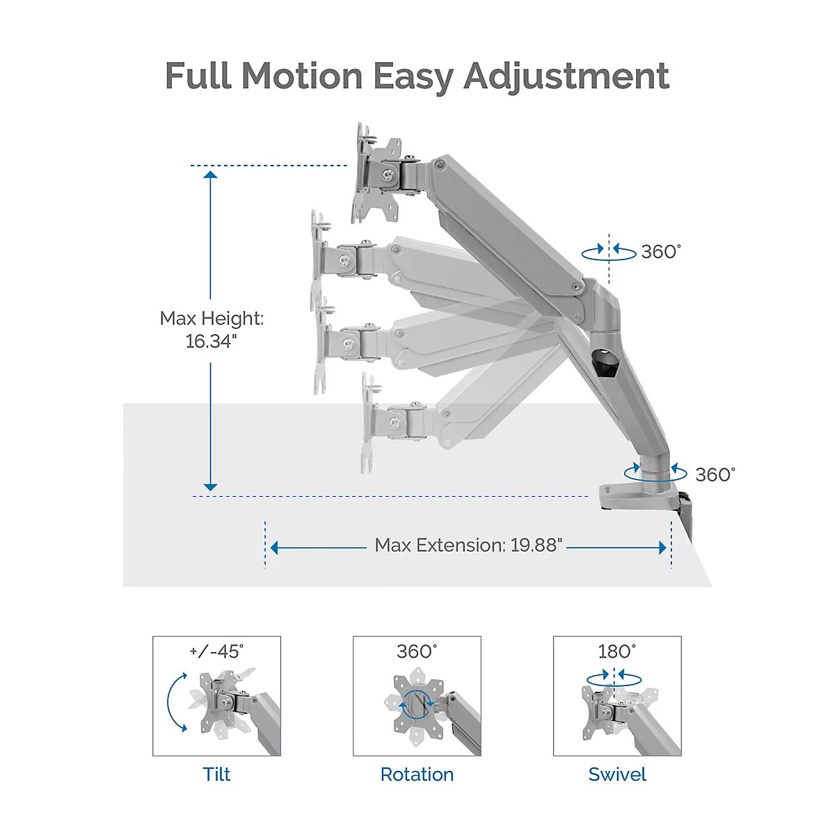 Een grijze beugel voor drie monitoren, met het opschrift "Full Motion Easy Adjustment". De maximale hoogte is 16,34 inch, de maximale uitbreiding is 19,88 inch. Hieronder: Kantelen, Roteren, Zwenken.