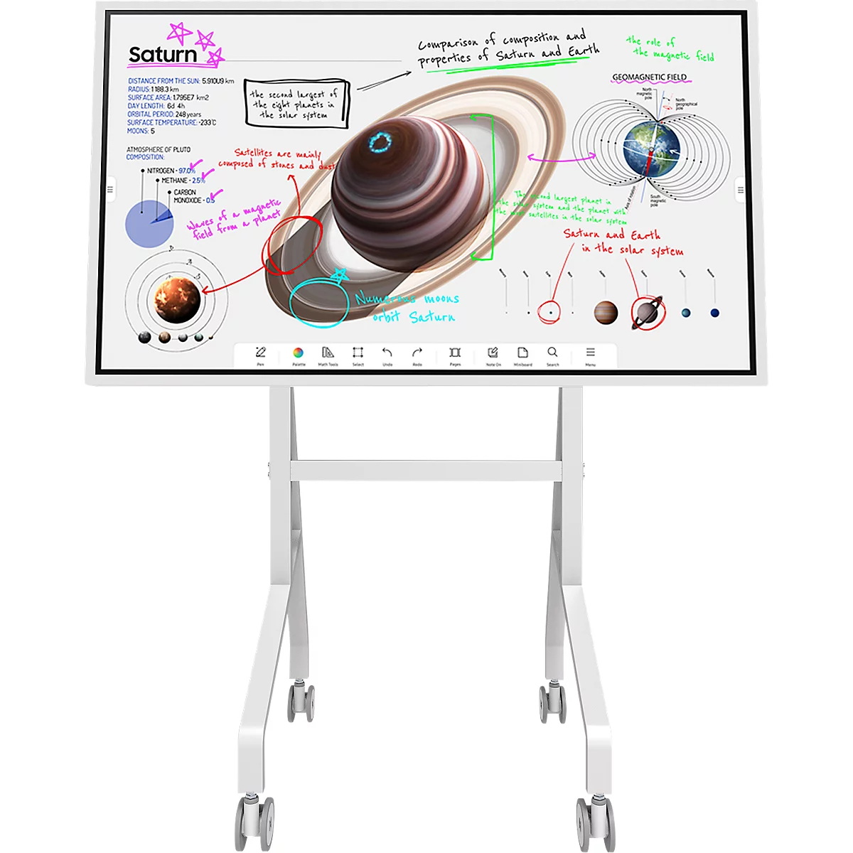 Een wit, mobiel presentatiebord met een kleurrijke schets van Saturnus met informatie.
