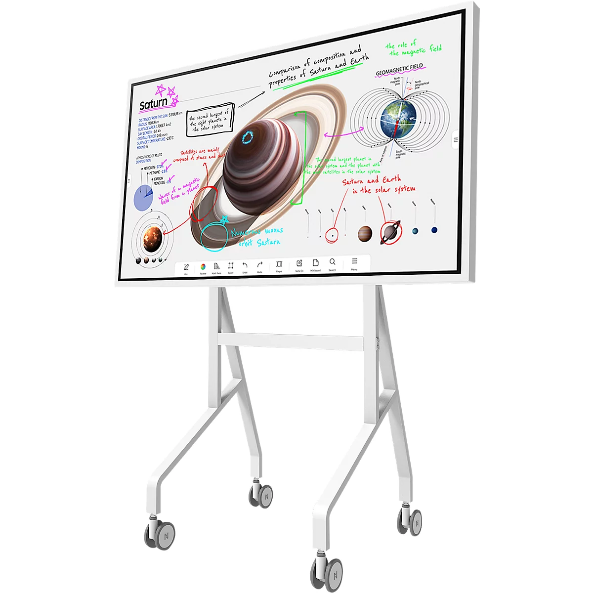 Whiteboard op wielen met tekening van Saturnus en infographics.
