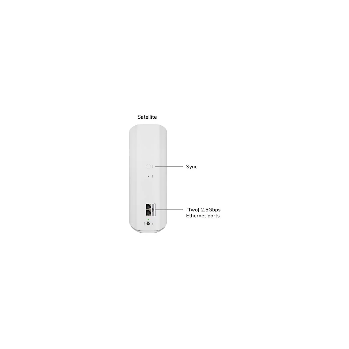 Weißer Satelliten-Router. Auf der Rückseite: Sync-Knopf, zwei Ethernet-Anschlüsse, Power-Anschluss und LED-Anzeige.