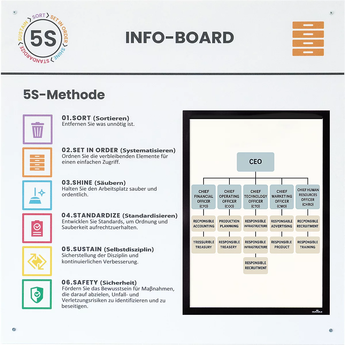 Infotafel mit 5S-Methode. Aufgelistet sind die Schritte Sortieren, Systematisieren, Säubern, Standardisieren, Selbstdisziplin und Sicherheit. Ein Organigramm mit CEO und darunterliegenden Positionen.