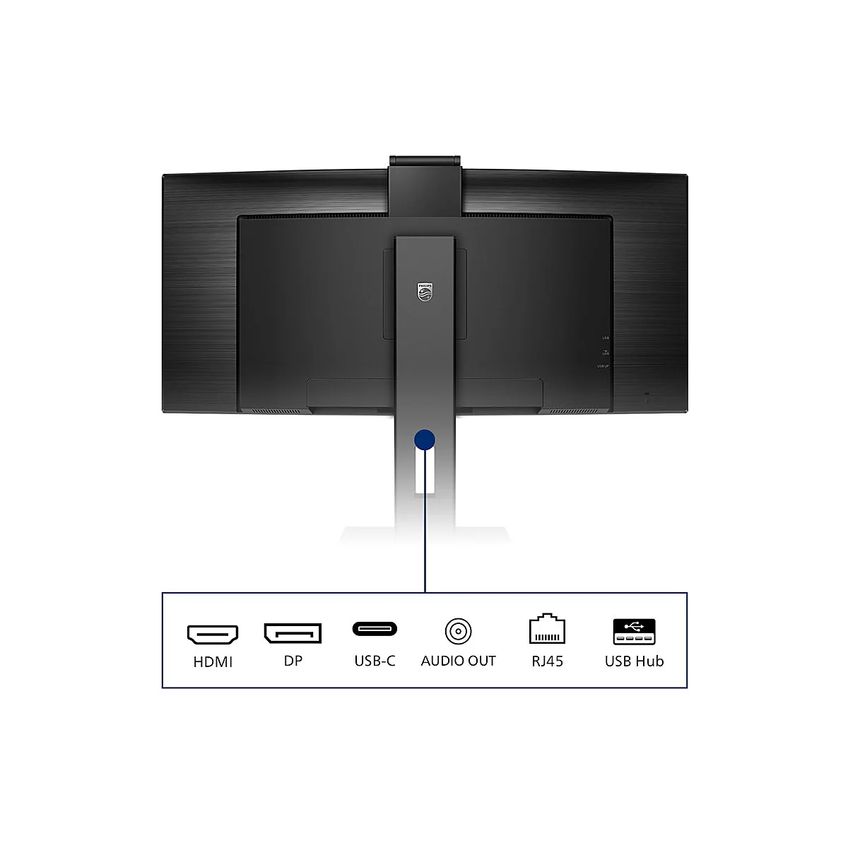 Rückseite eines schwarzen Monitors mit Anschlüssen: HDMI, DP, USB-C, Audio Out, RJ45, USB Hub.