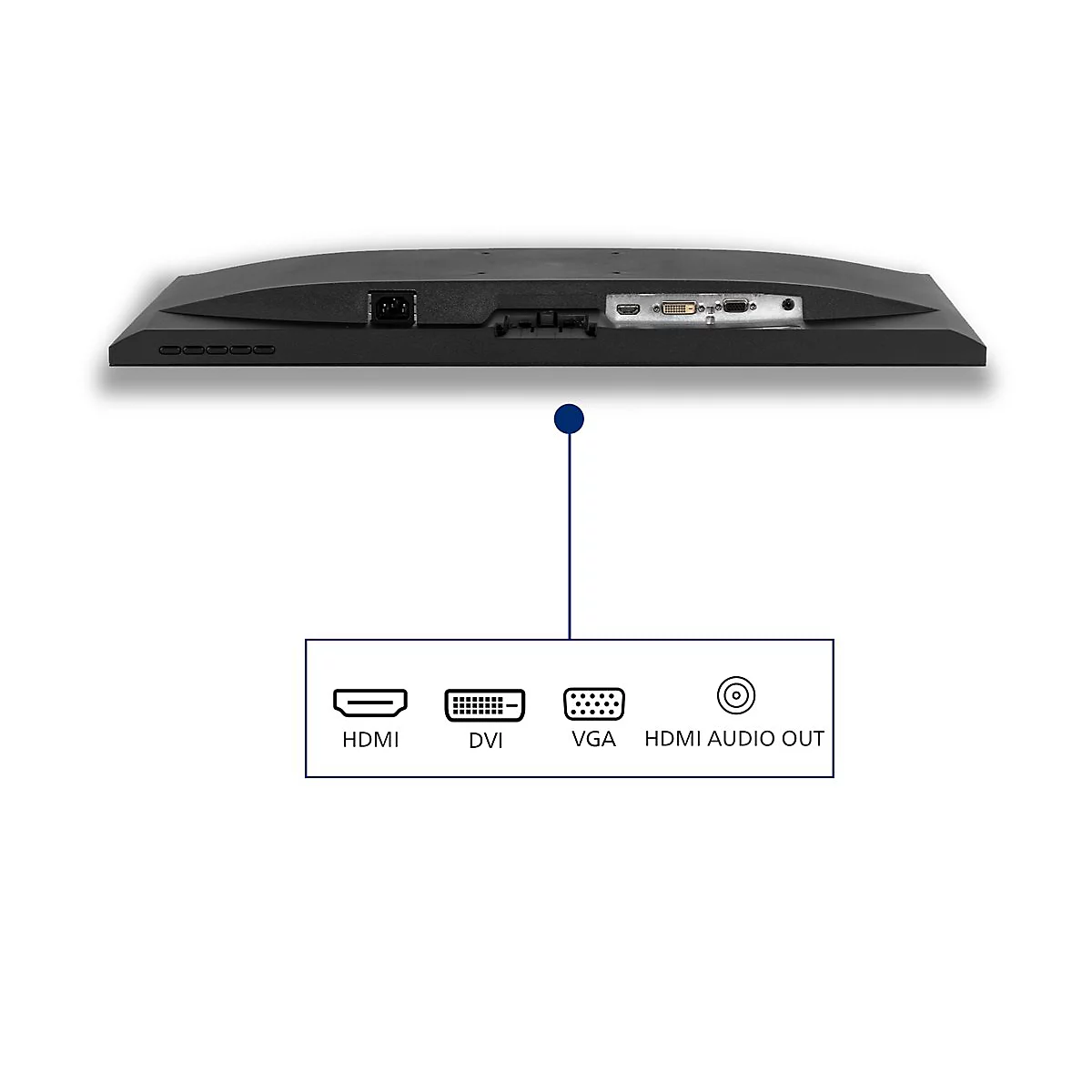 Rückseite eines schwarzen Monitors mit Anschlüssen: HDMI, DVI, VGA und Audioausgang.