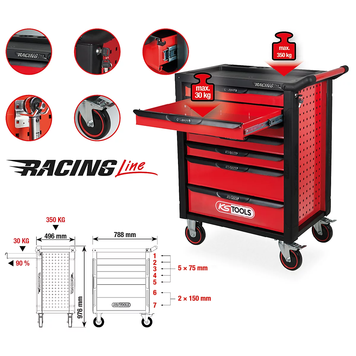 Roter Werkzeugwagen mit sieben Schubladen, Details und Maßen. Beschriftung Racing Line, max. 30kg und 350kg.