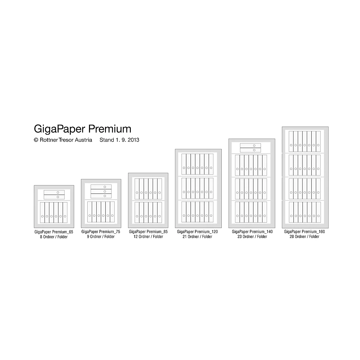 Rottner Papiersicherungsschrank GigaPaper 75 Premium Zahlenkombinationsschloss