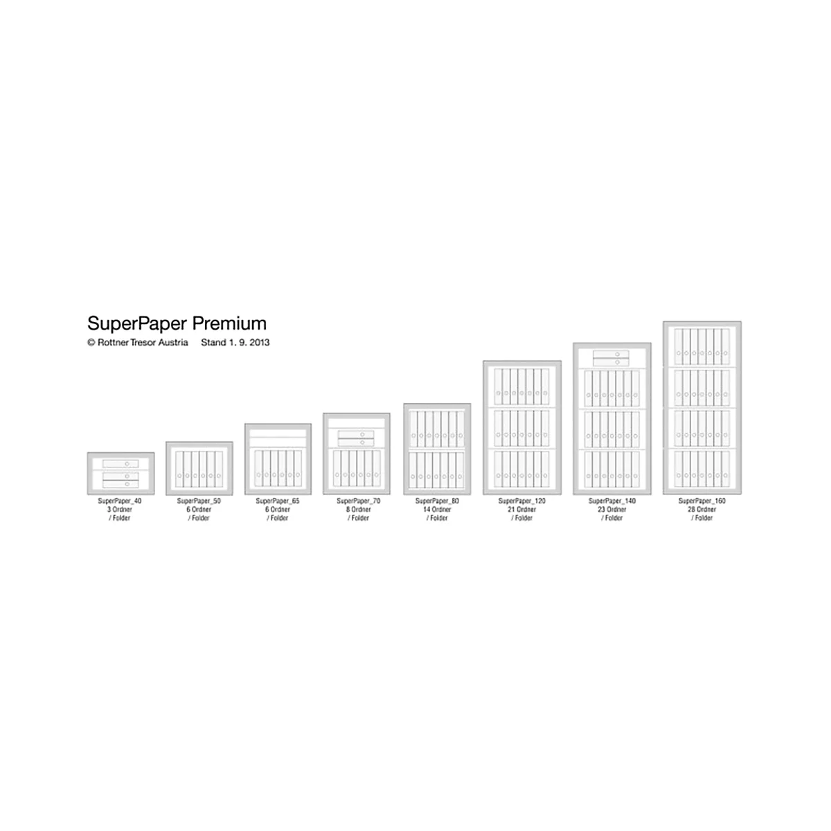 Rottner Papiersicherungsschrank SuperPaper 120 Premium Zahlenkombinationsschloss