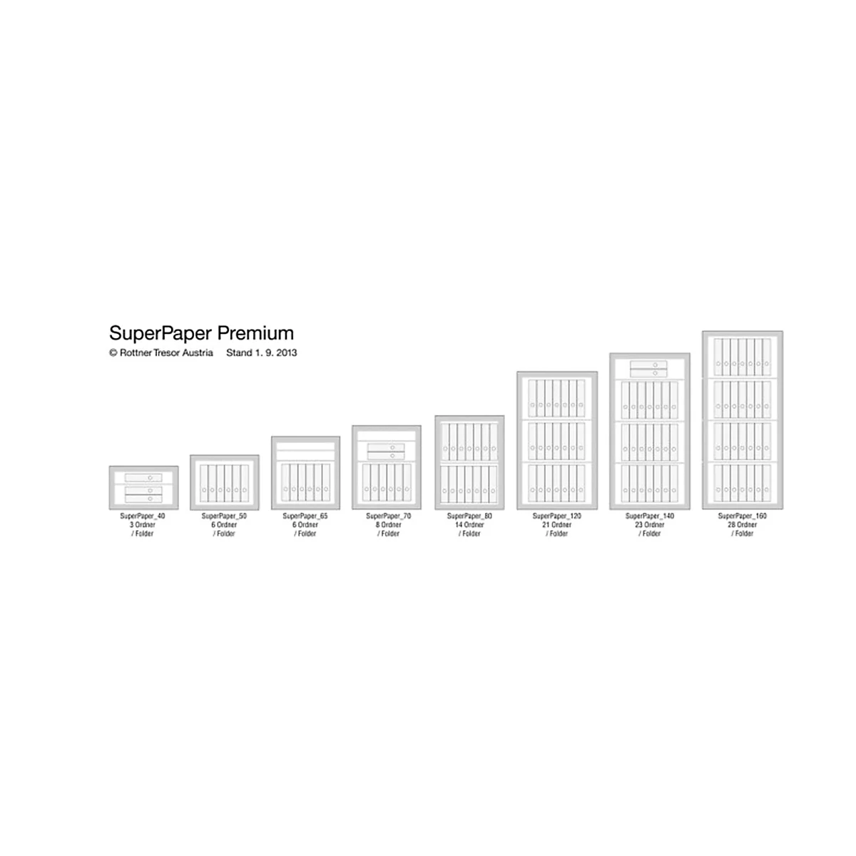 Rottner Papiersicherungsschrank SuperPaper 140 Premium Zahlenkombinationsschloss