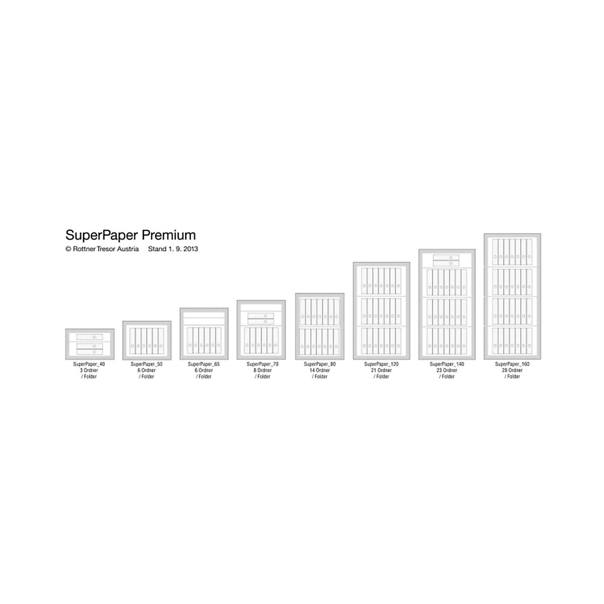 Rottner Papiersicherungsschrank SuperPaper 70 Premium Zahlenkombinationsschloss