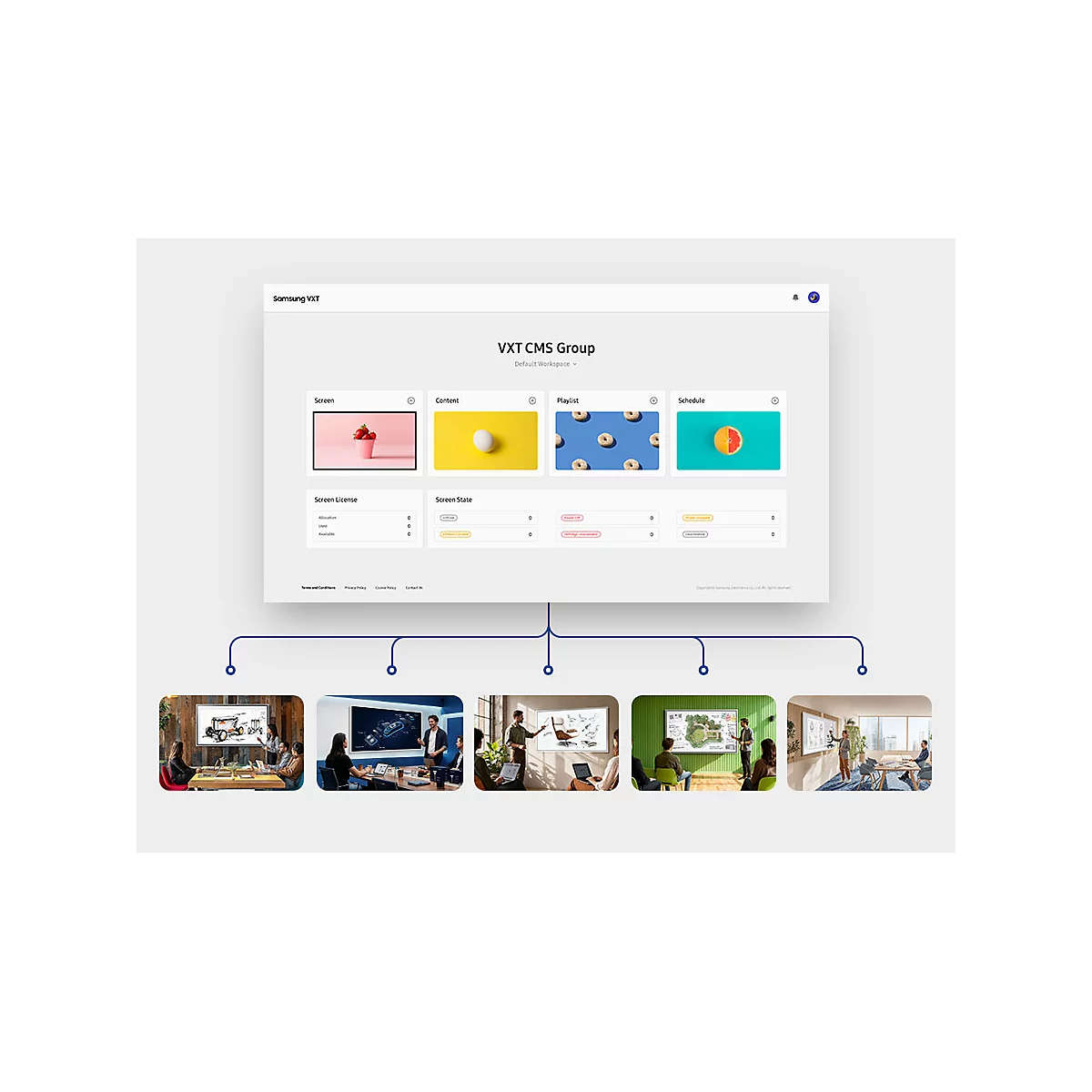 Dashboard der Samsung VXT CMS Software mit Anwendungsbeispielen für verschiedene Displayszenarien.
