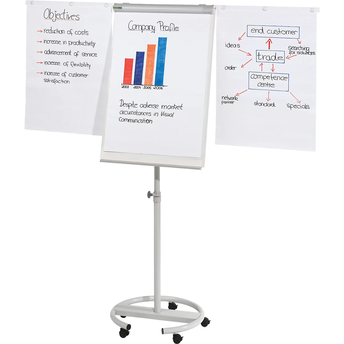 Een flip-over met diagrammen en notities staat op een witte, rolbare standaard. Er zijn drie pagina's met notities.