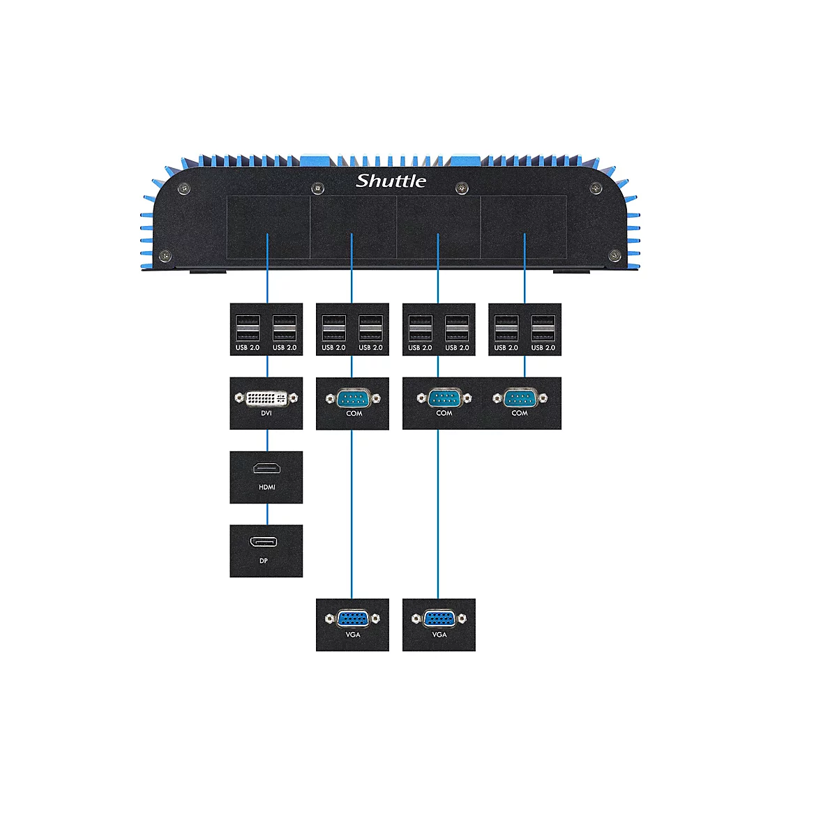 Schwarzes elektronisches Gerät mit blauen Kühlrippen. USB-, DVI-, HDMI-, DP-, COM- und VGA-Anschlüsse sind zu sehen.