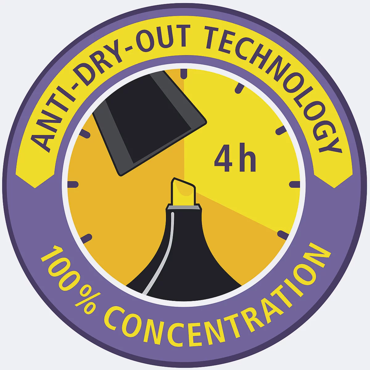 Rundes Symbol mit Text: Anti-Dry-Out-Technologie, 100 % Konzentration, 4h. Im Zentrum ein Textmarker.