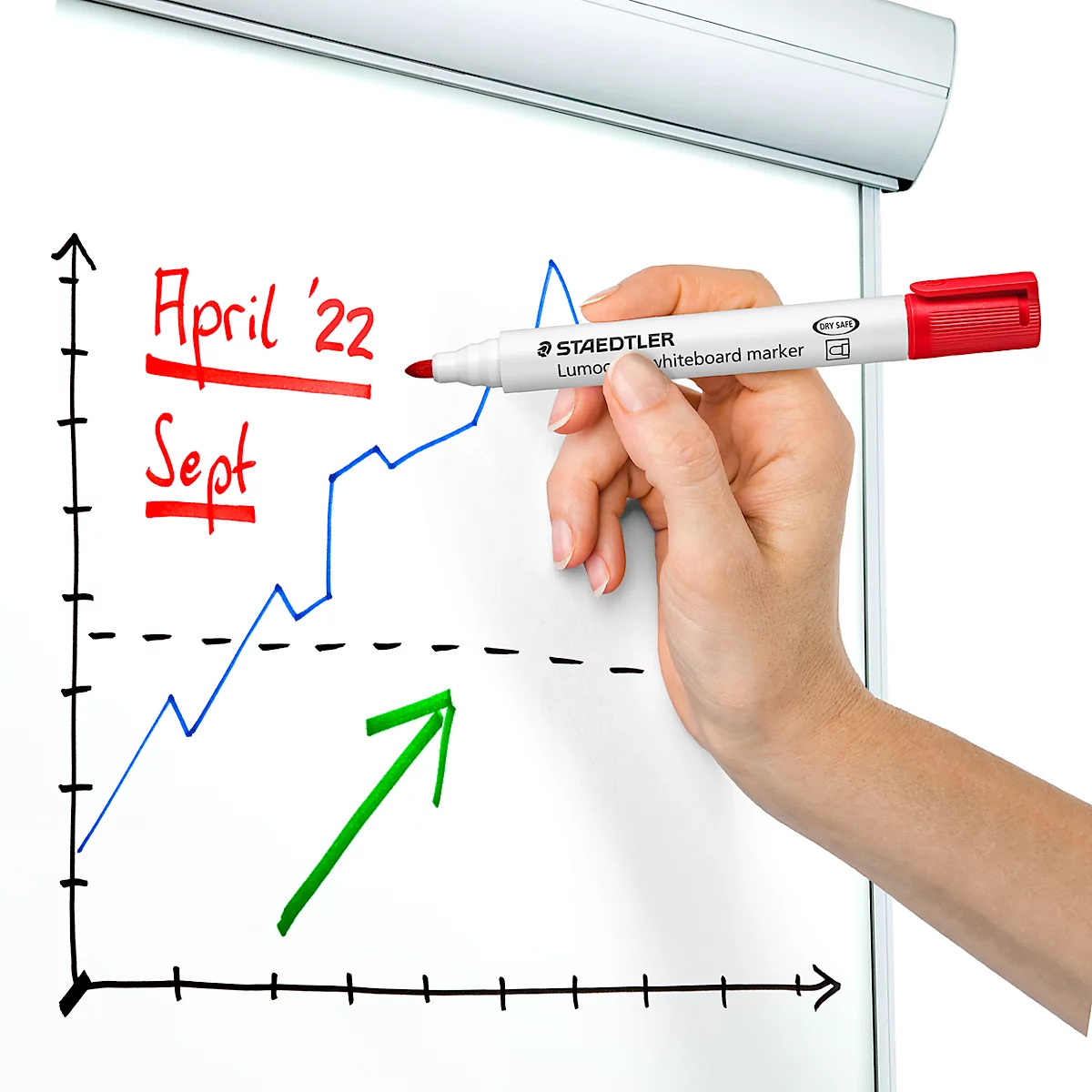 Hand tekent diagram met rode pen. Diagram met pijl en gegevens 'April'22' en 'Sept'. Pen: Staedtler Lumocolor whiteboard marker.