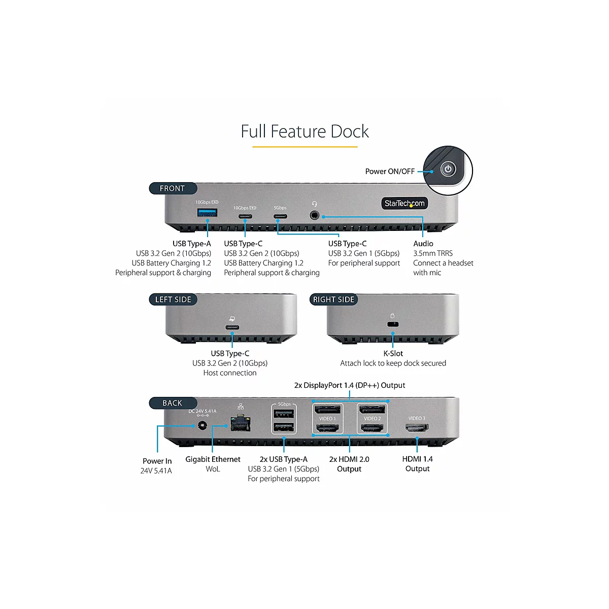 Graue Dockingstation mit verschiedenen AnschlÃ¼ssen und Beschriftungen. Oben steht 'Full Feature Dock'.