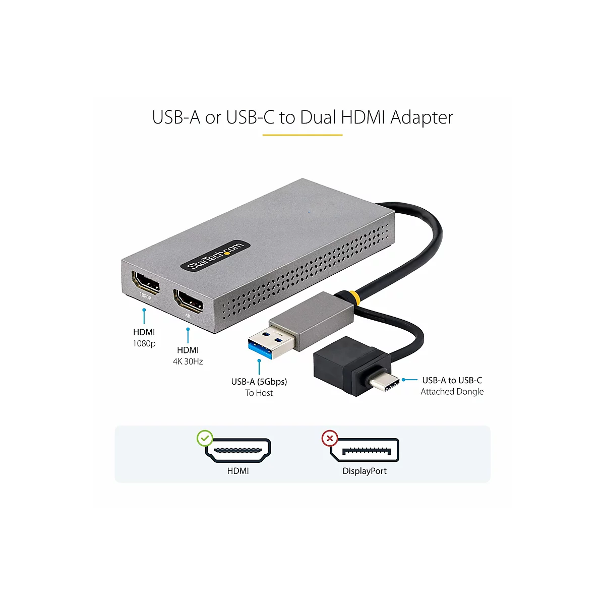Ein grauer USB-A- oder USB-C-auf-Dual-HDMI-Adapter mit Anschlüssen, darunter HDMI und USB-A. Beschriftungen zeigen 1080p und 4K-Unterstützung.