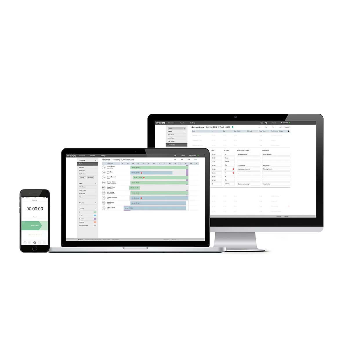 Trois appareils affichent une interface logicielle : smartphone avec minuterie, ordinateur portable et moniteur avec diagrammes.