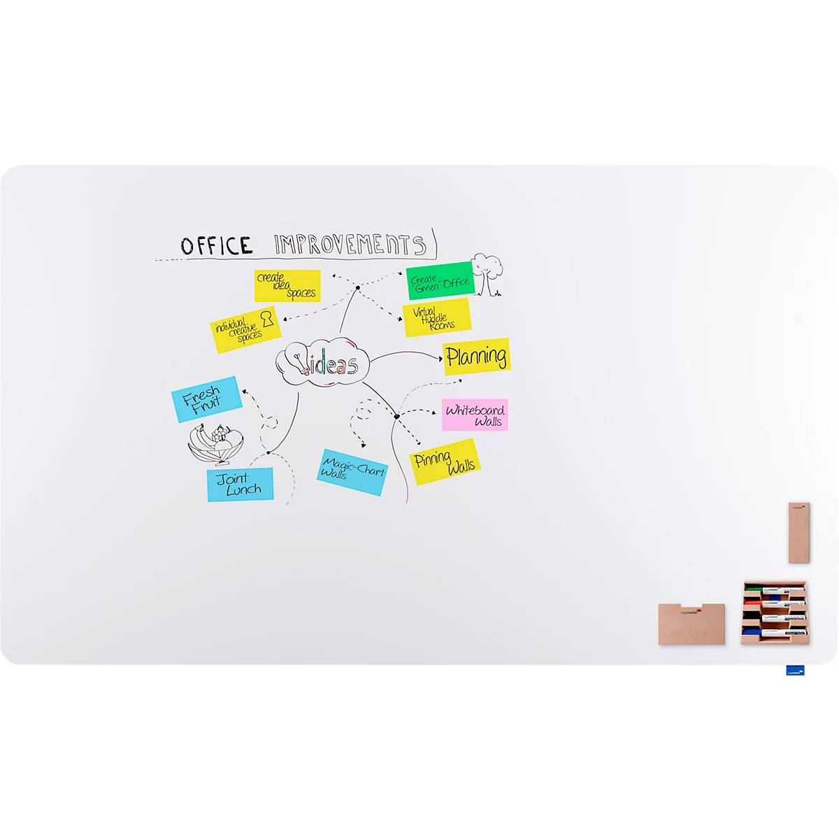 Tableau blanc avec notes pour idées : améliorations du bureau, planification, équipe, nourriture, tableau blanc, notes.