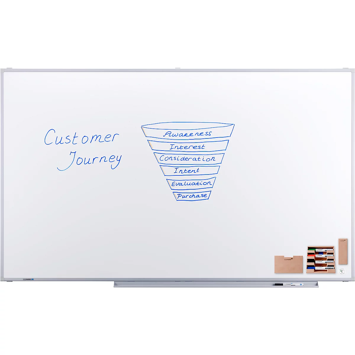 Grand tableau blanc avec texte bleu "Customer Journey" et un schéma en entonnoir. À côté, une éponge et des aimants.