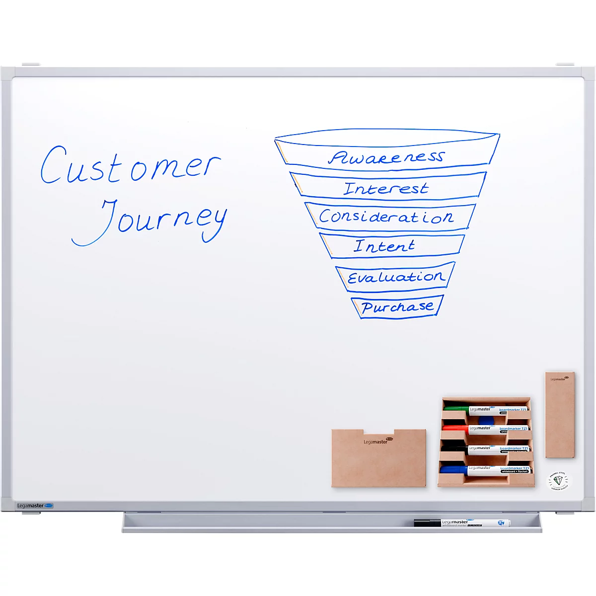 Tableau blanc avec diagramme de parcours client : sensibilisation, intérêt, considération, intention, évaluation, achat. Porte-stylo.