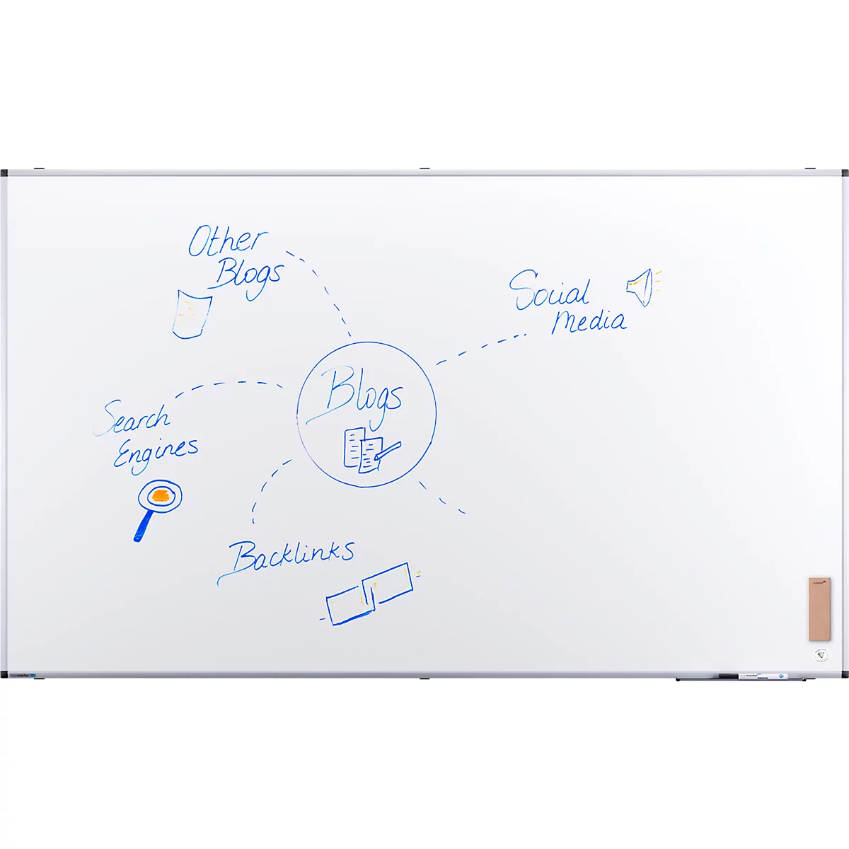 Un tableau blanc avec une carte mentale dessinée à la main sur le thème des blogs : les moteurs de recherche, les backlinks, les médias sociaux et d'autres blogs sont connectés.