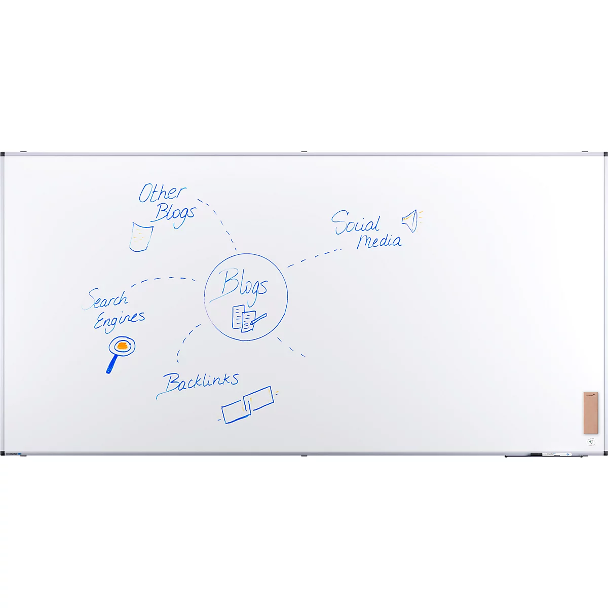 Diagramme sur tableau blanc avec "Blogs" au centre, entouré de termes tels que "Search Engines", "Backlinks" et "Social Media".