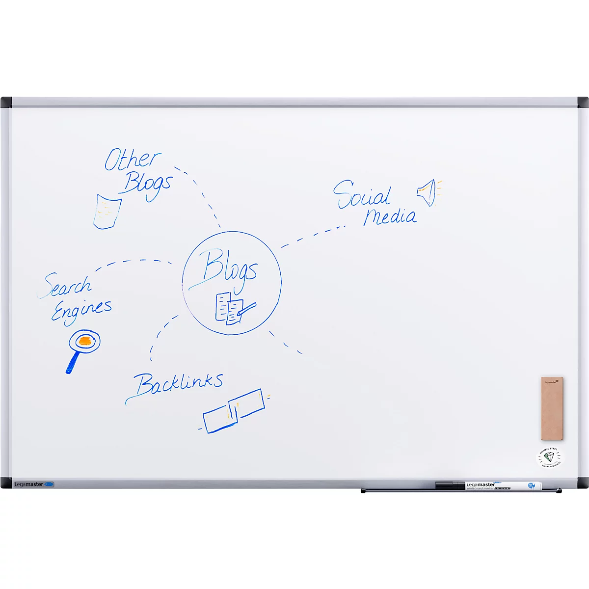 Diagramme dessiné sur un tableau blanc sur les blogs et leurs connexions : moteurs de recherche, backlinks, autres blogs, médias sociaux.