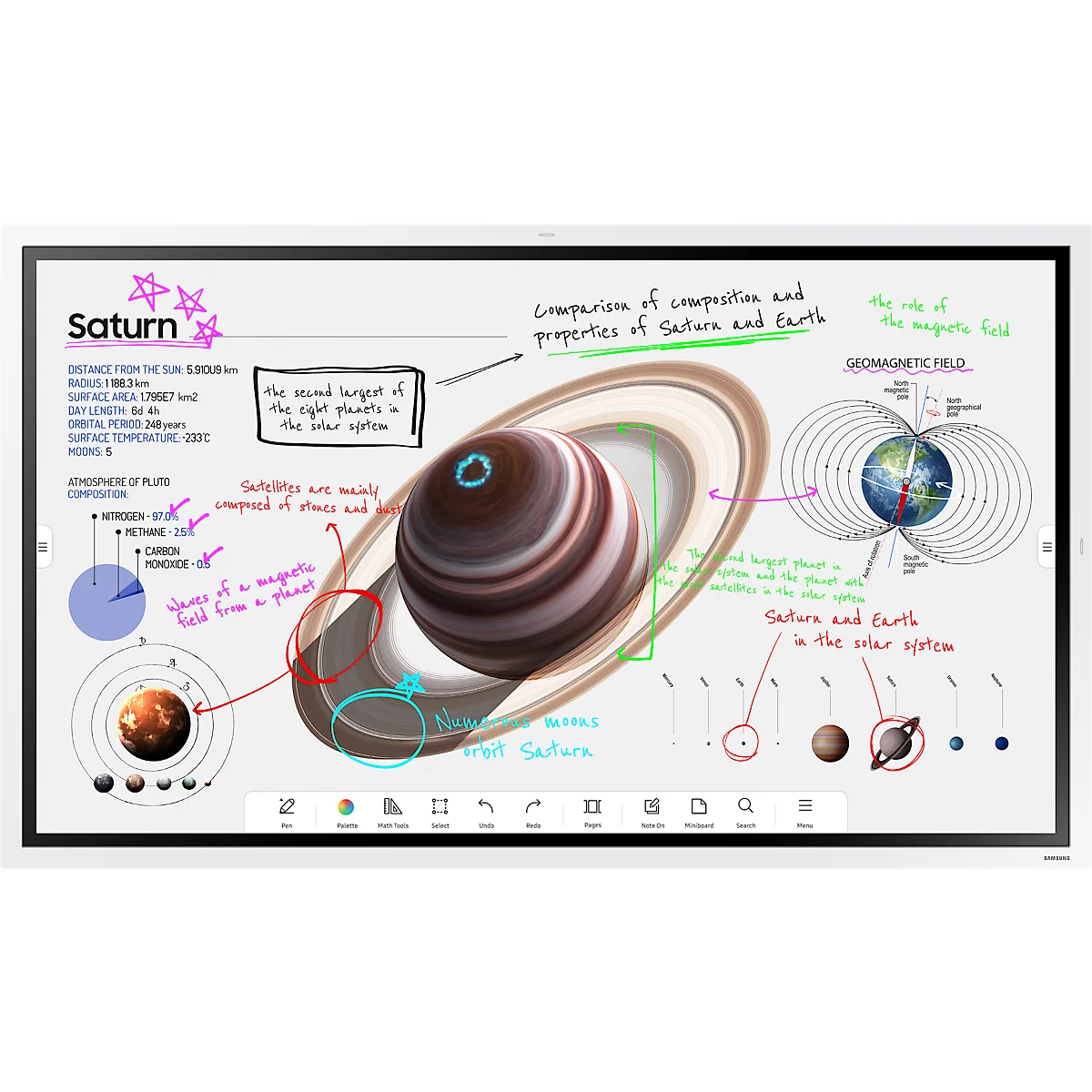 Graphic on an interactive whiteboard: Saturn with rings, diagrams, notes and scientific illustrations. Labels are in various colors.