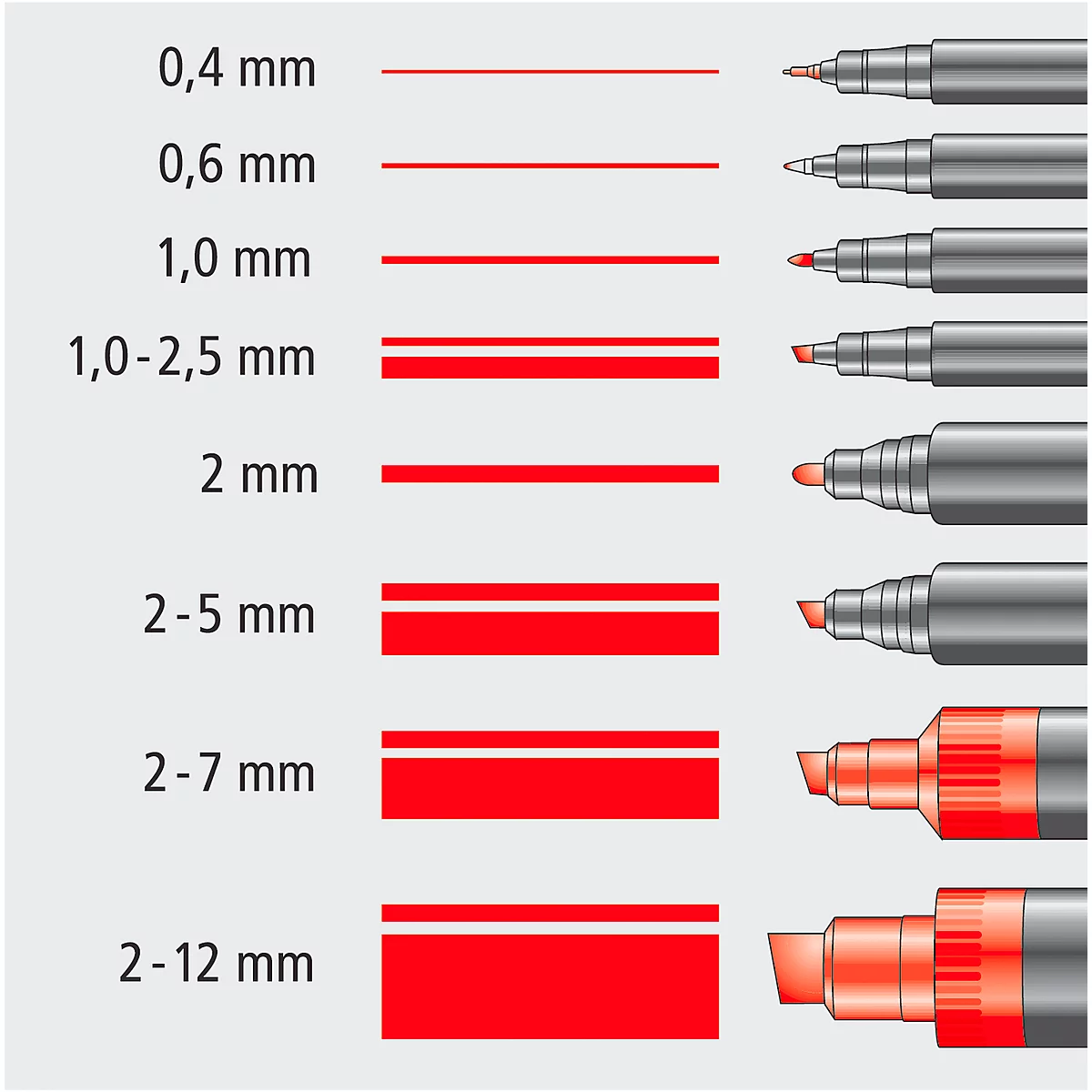 Illustration of pens and their corresponding line widths in mm. Line widths range from 0.4 mm to 2-12 mm.