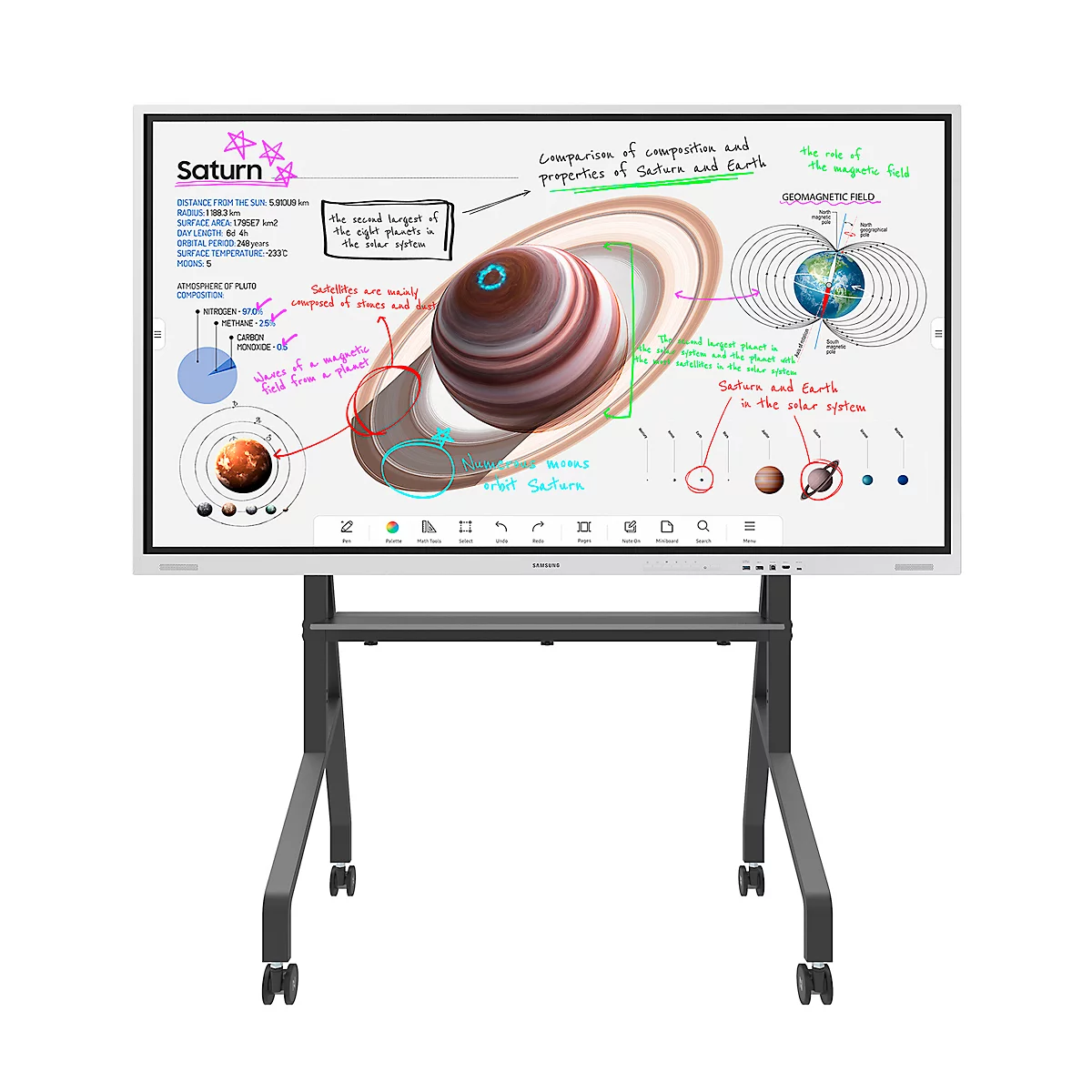 Interactief whiteboard op een rolstandaard, met een tekening van Saturnus' ringen en notities.