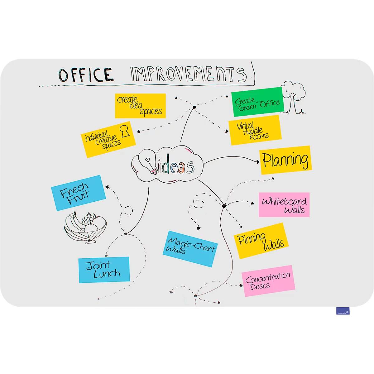 Whiteboard ESSENCE Legamaster - frameloos - geëmailleerd - B 1500 x H 1000 mm - met afgeronde hoeken 